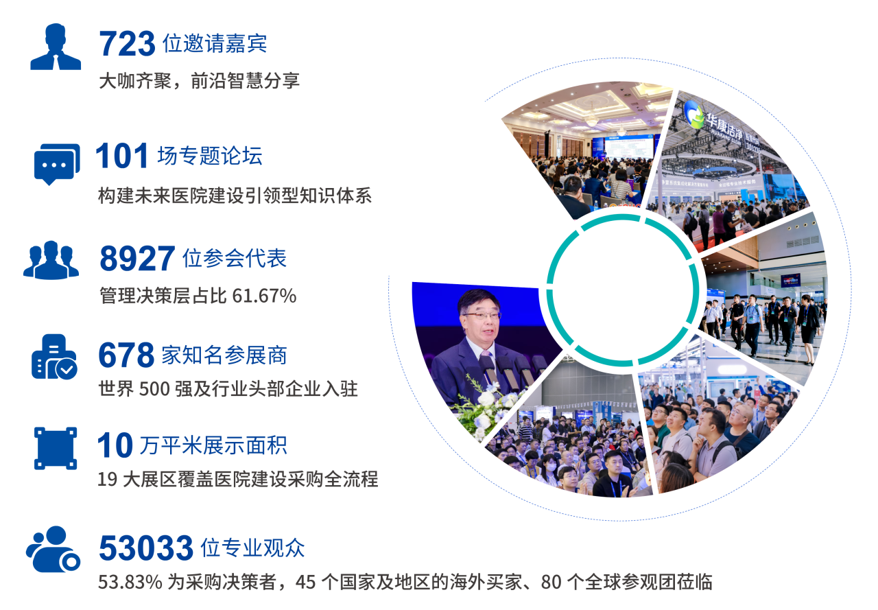 全球医院建设风向标——​2026第27届全国医院建设大会【CHCC2025会后报告】